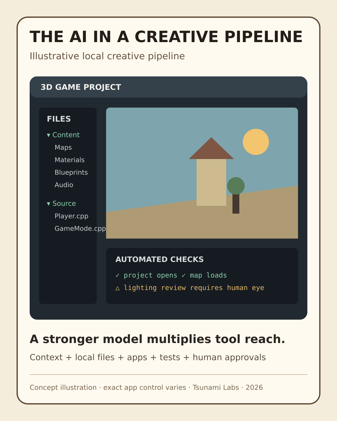 Illustrative desktop creative pipeline